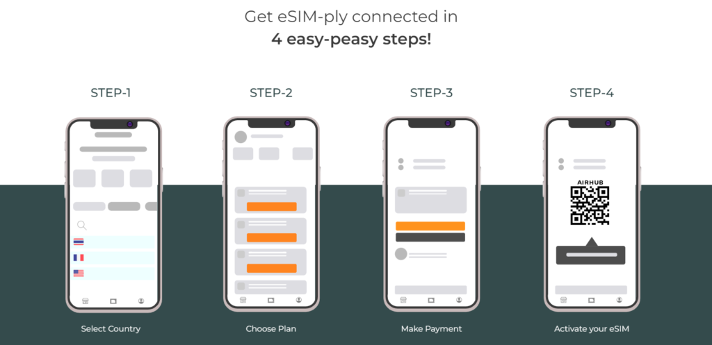 airhub_esim_review