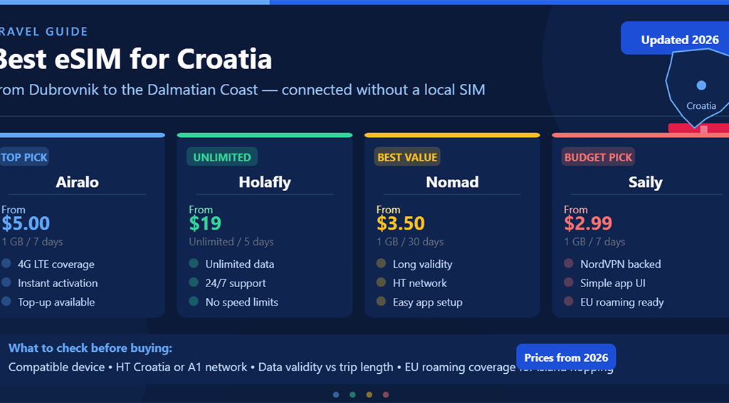 Best eSIM for Croatia in 2026: 6 Top Providers Compared for Coverage, Price, and Travel Style