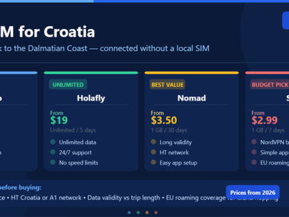 Best eSIM for Croatia