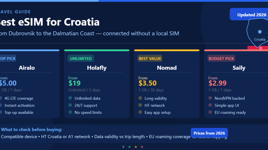 Best eSIM for Croatia