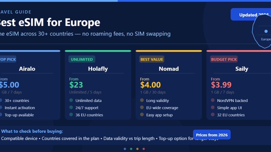 Best eSIM for Europe