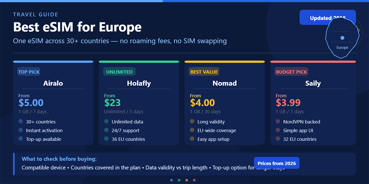 Best eSIM for Europe