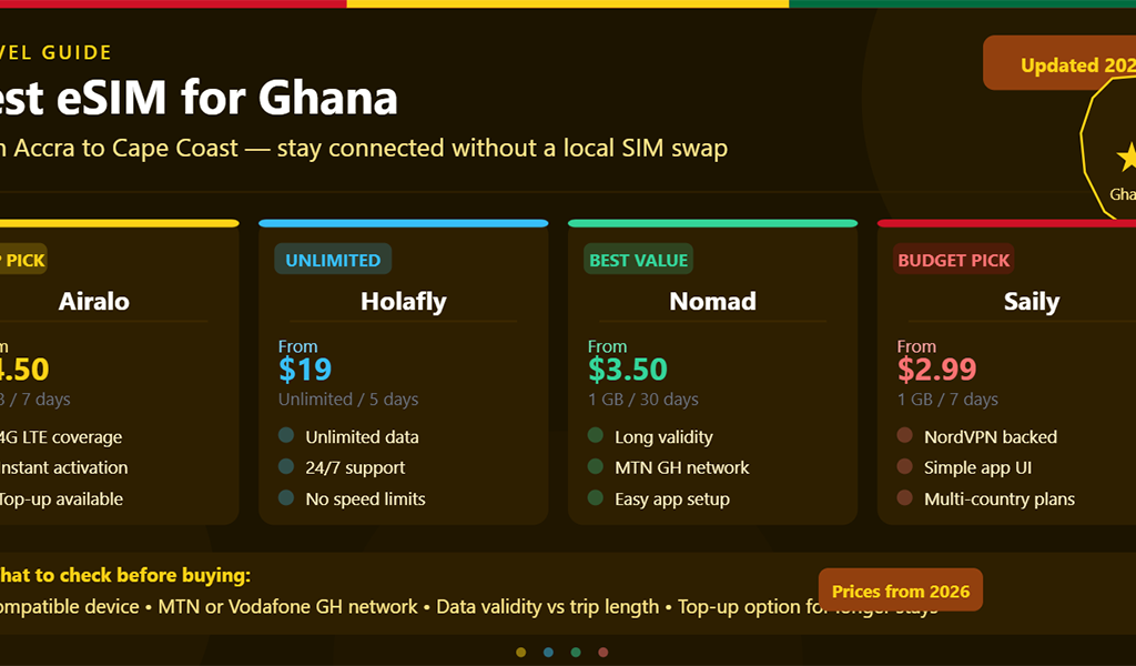 Best eSIM for Ghana: 2026 Guide to Coverage, Cost per GB, and the Right Pick for Your Trip