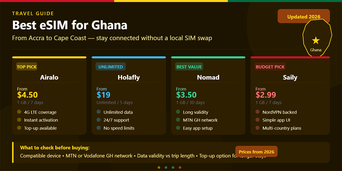 Best eSIM for Ghana