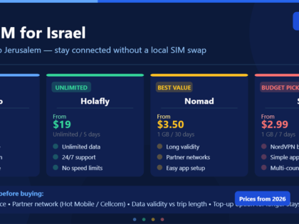 Best eSIM for Israel