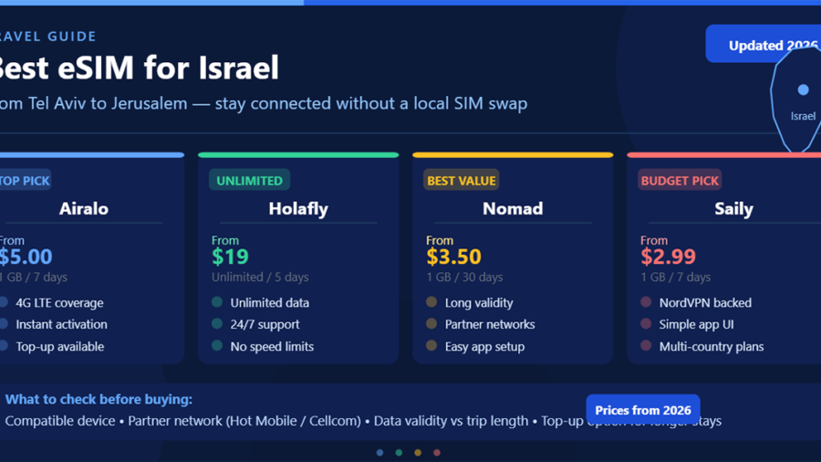 Best eSIM for Israel
