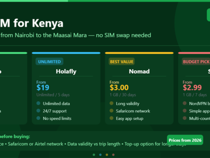 Best eSIM for Kenya