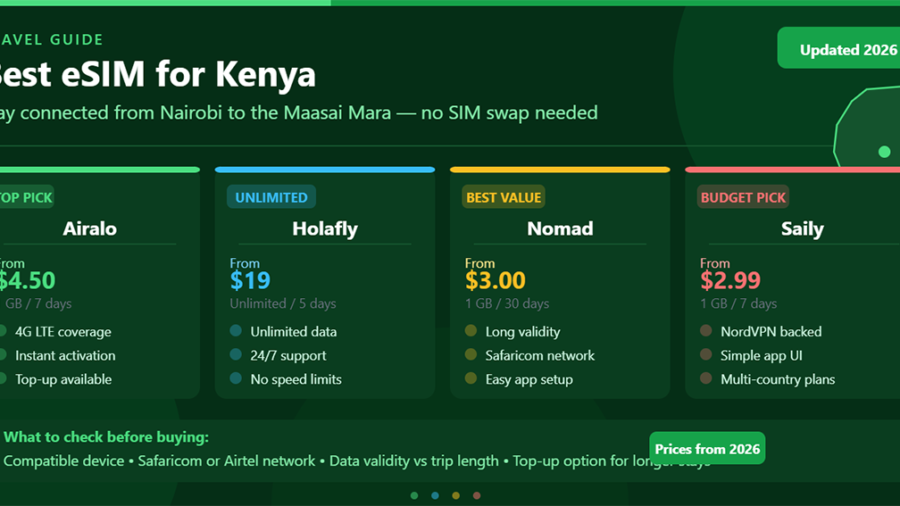 Best eSIM for Kenya