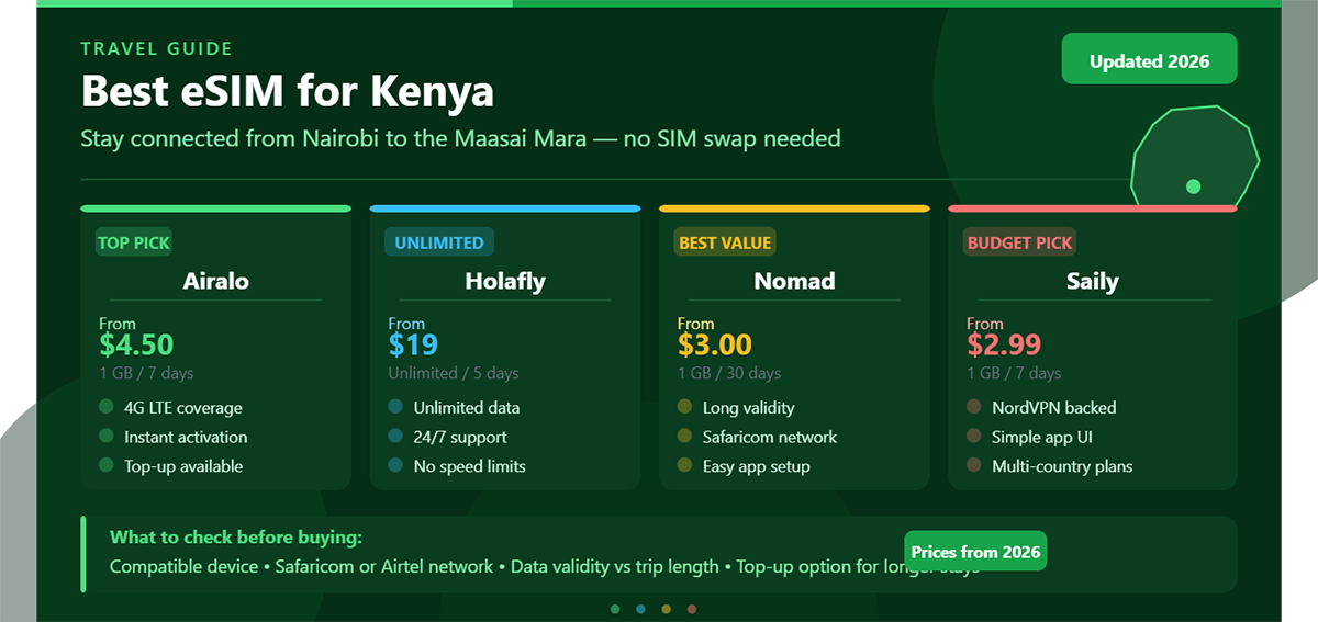 Best eSIM for Kenya