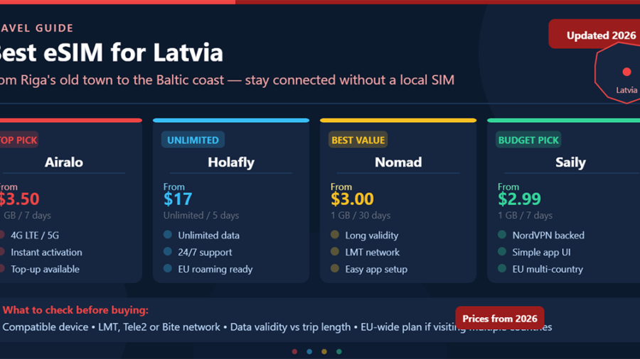 Best eSIM for Latvia