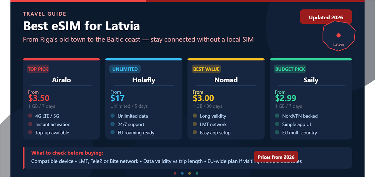Best eSIM for Latvia