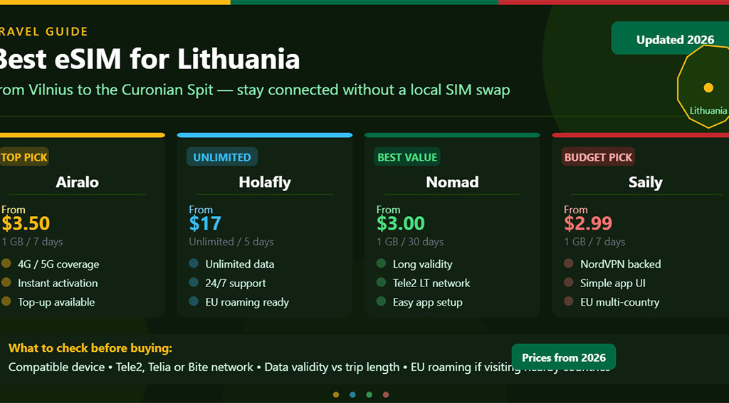 Best eSIM for Lithuania in 2026: 7 Providers Compared for Coverage, Price, and Real Travel Value