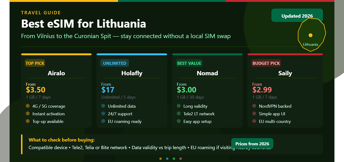 Best eSIM for Lithuania