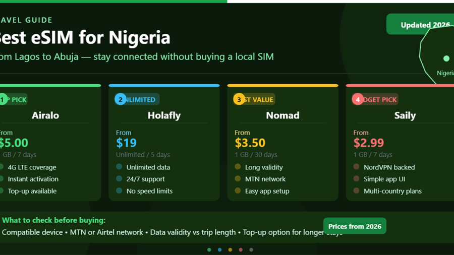 Best eSIM for Nigeria