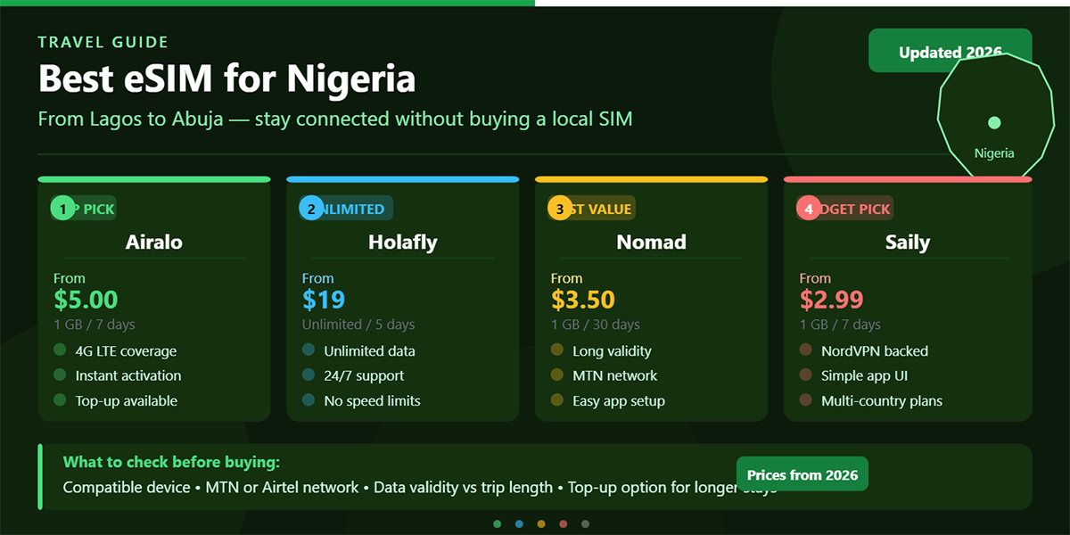 Best eSIM for Nigeria