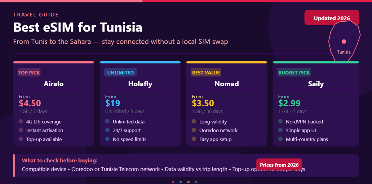 Best eSIM for Tunisia